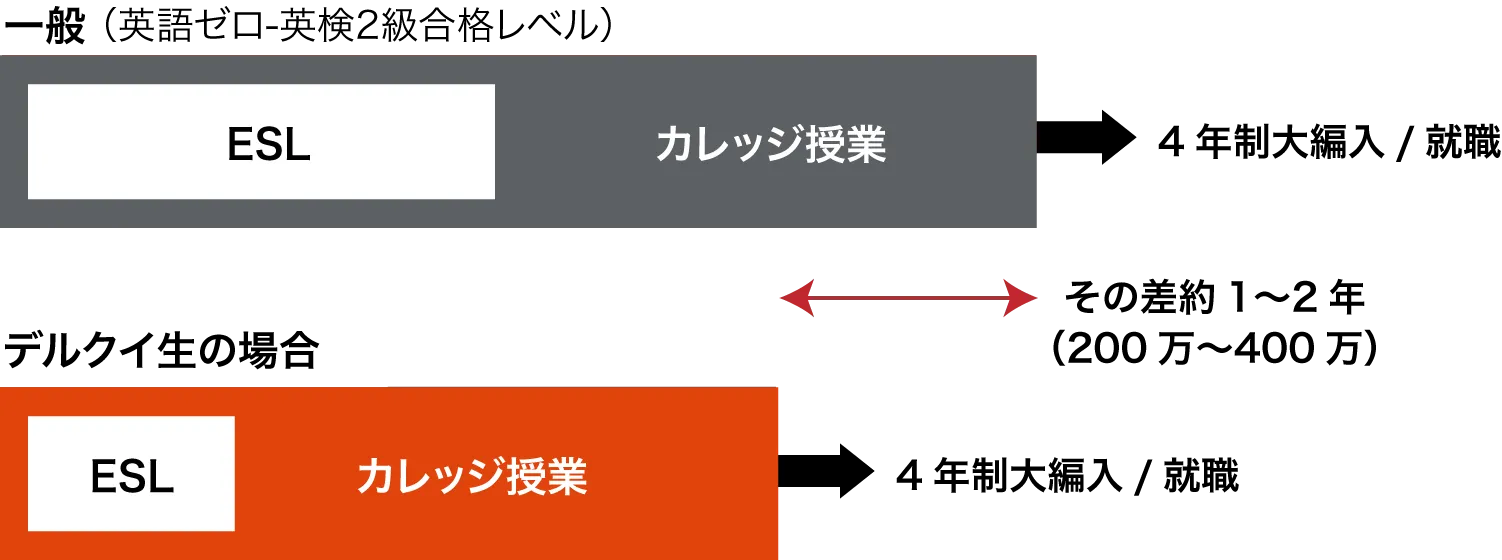 ESLでの学びを短く