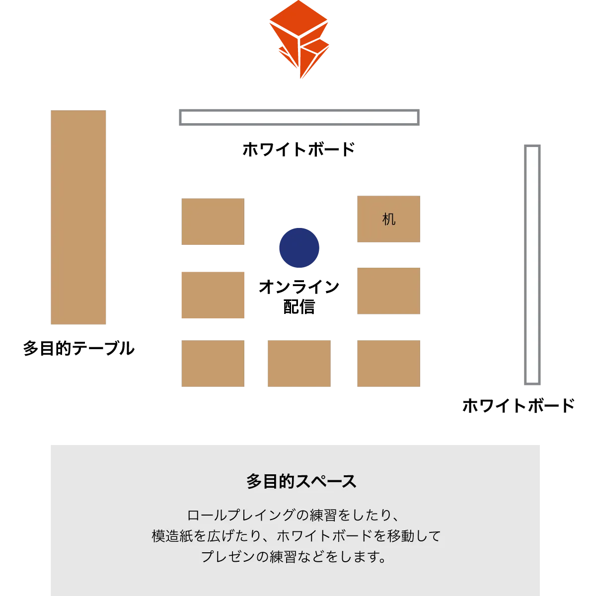 成長のためにデザインされた環境