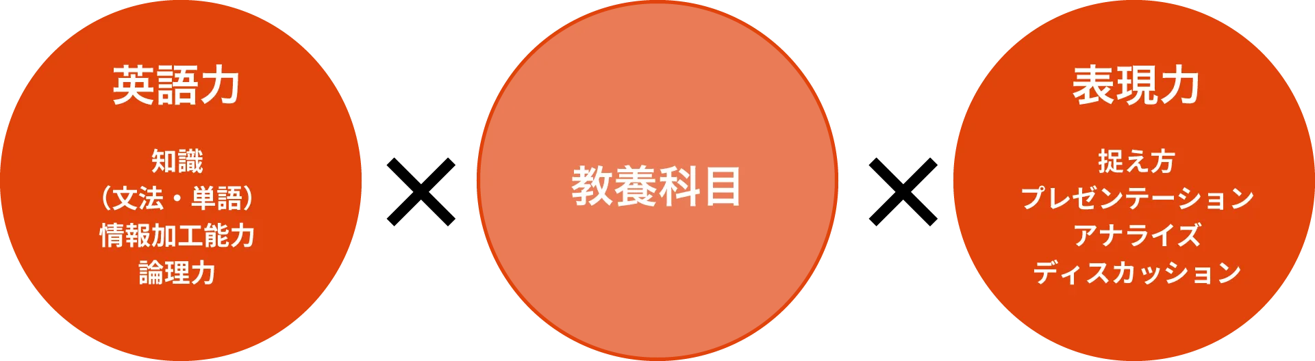 授業内容
