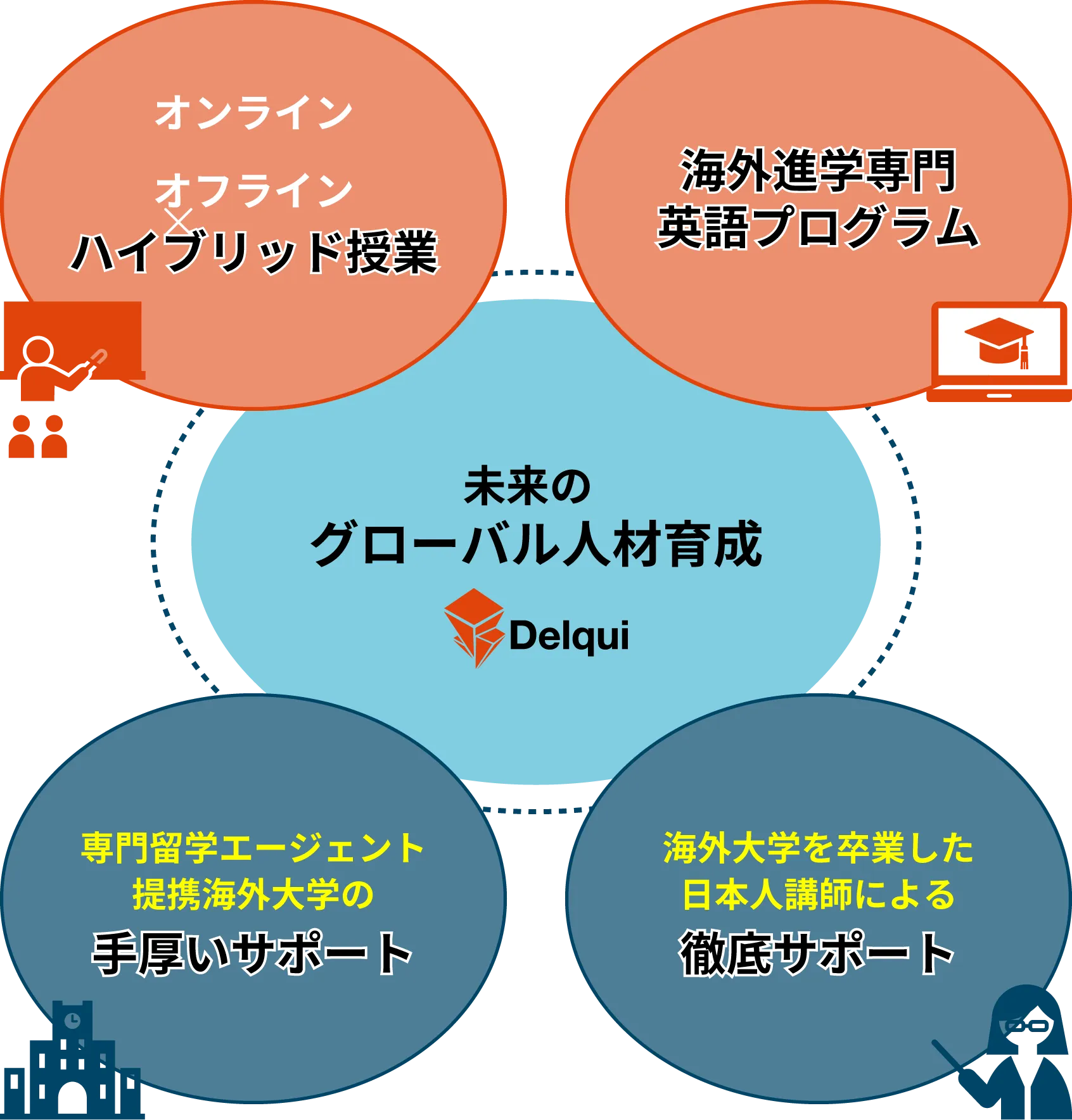 デルクイが選ばれる理由